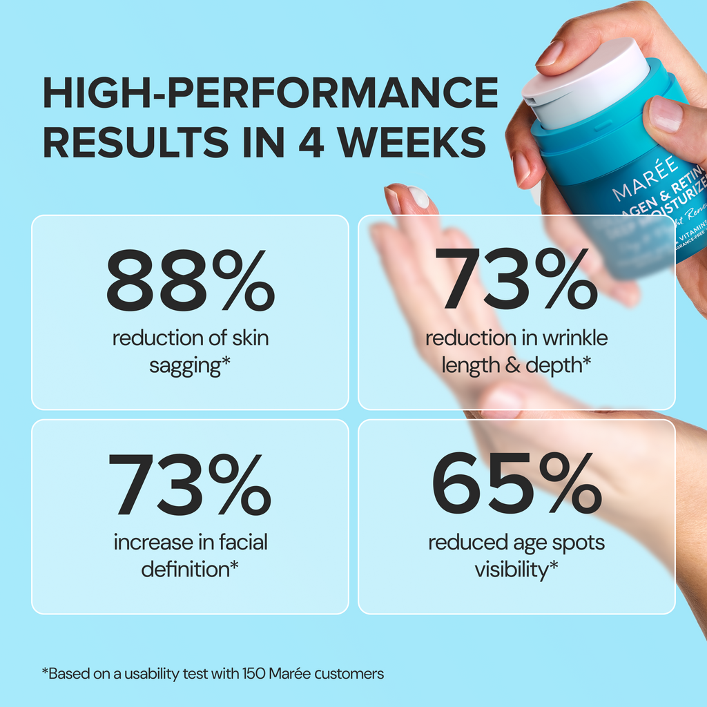 Retinol & Collagen Anti-Age Cream